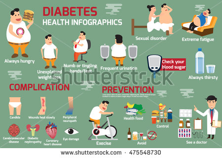 stock-vector-infographics-detail-of-presentation-about-of-health-care-concept-for-fat-man-obesity-and-body-475548730.jpg
