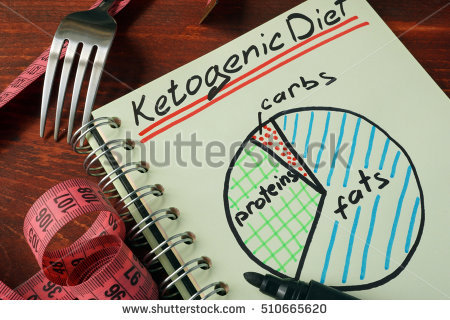 stock-photo-ketogenic-diet-with-nutrition-diagram-written-on-a-note-510665620.jpg