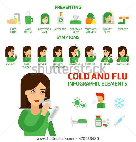 stock-vector-flu-and-common-cold-infographic-elements-prevention-symptoms-and-treatment-of-influenza-medical-470933480.jpg