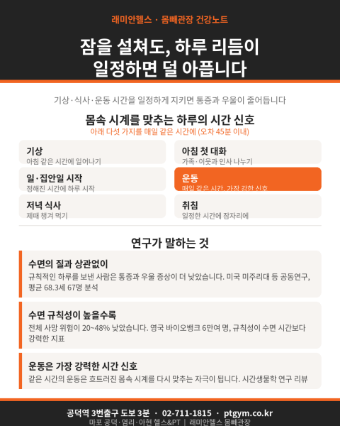 용강 헬스 PT | 잠을 설쳐도, 하루 리듬이 일정하면 덜 아픕니다 - 1 - 20260730001833