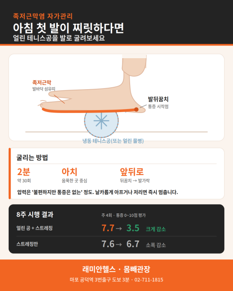 도화 헬스 PT | 아침 첫 발이 찌릿하다면 족저근막염 — 얼린 테니스공을 발로 굴려보세요 - 1 - 20260809171645