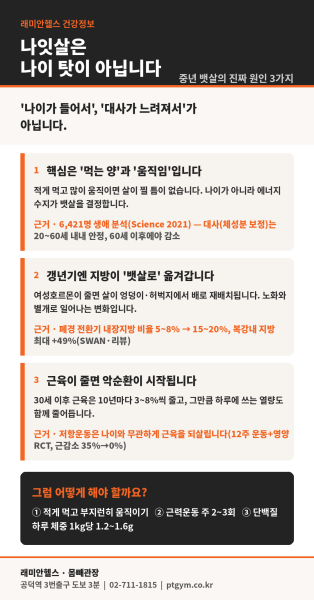 아현 헬스 PT | 나잇살은 나이 탓이 아닙니다 – 중년 뱃살의 진짜 원인 3가지 - 1 - 20260816112226