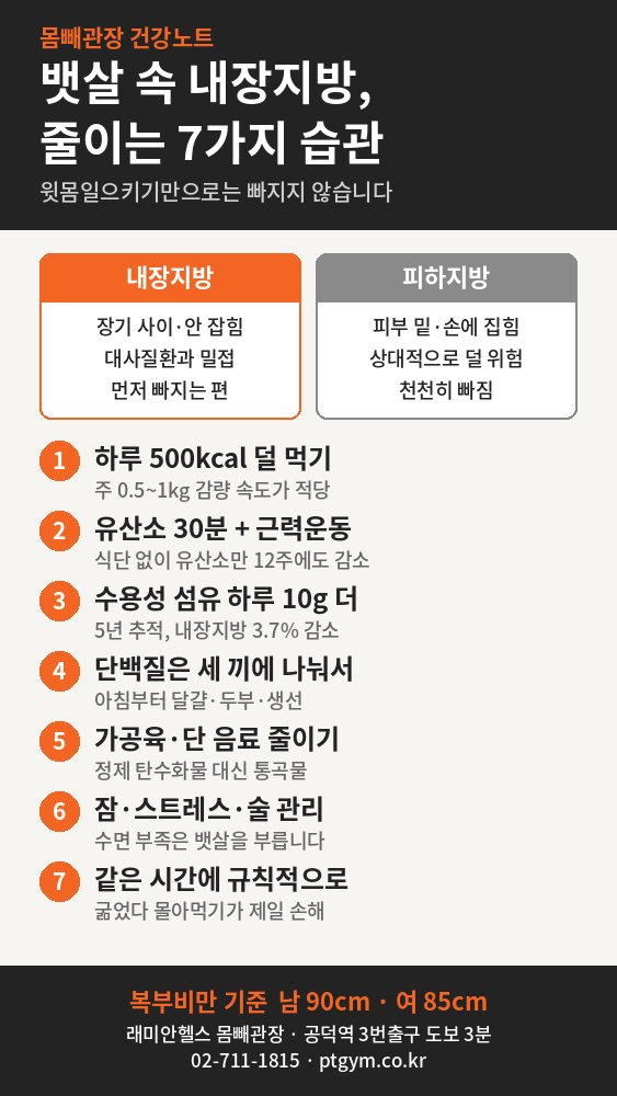 아현동 PT 헬스장 | 내장지방 빼는 법, 윗몸일으키기보다 먼저 바꿔야 할 7가지 습관 - 1 - 20260923000916