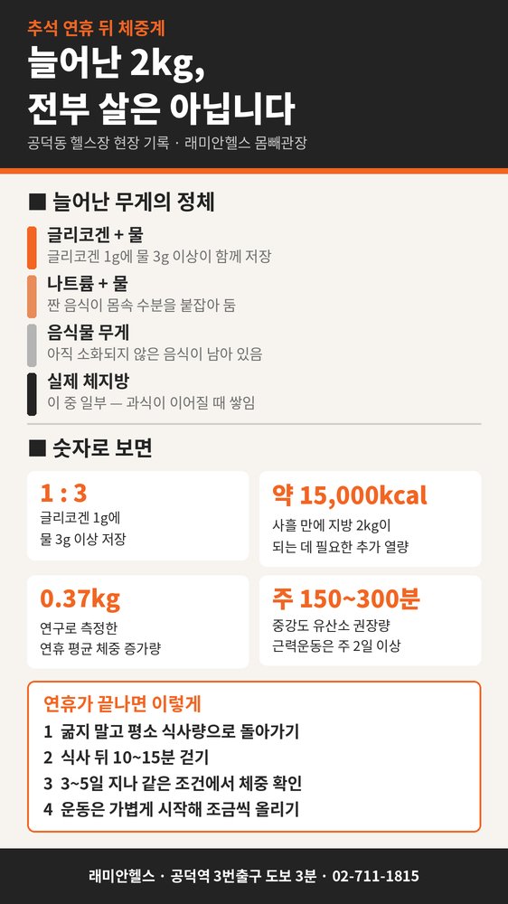 용강동 PT 헬스 | 추석 뒤 늘어난 2kg, 전부 살은 아닙니다 - 1 - 20260927175515