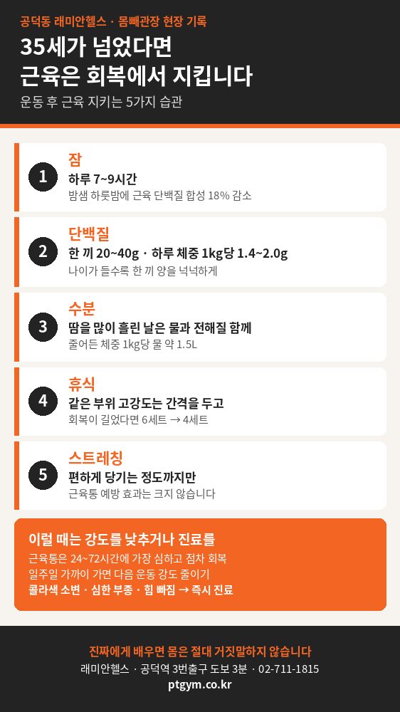 애오개 헬스 PT | 35세가 넘으면 근육은 운동보다 회복에서 지킵니다 - 1 - 20261002001149