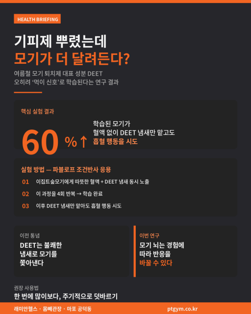 아현 PT 피티 헬스 모기가 DEET를 학습한다고? 여름 야외 운동 시 기피제 똑똑하게 쓰는 법 - 1 - 20260609000755