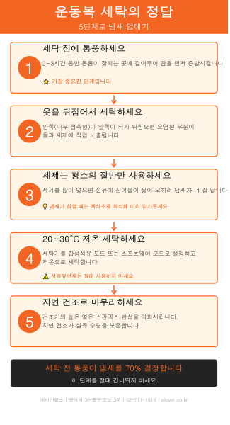 마포 대흥 PT 헬스 피티 운동 후 바로 세탁하면 안 되는 이유 - 1 - 20260626000425