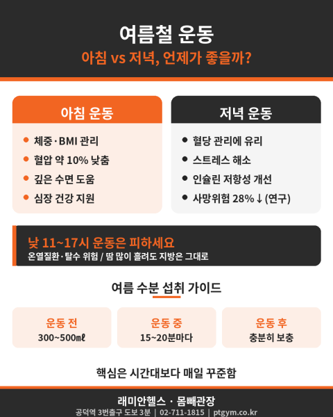 마포 도화 PT 헬스 피티 | 여름철 운동, 아침이 좋을까 저녁이 좋을까? 시간대별 운동 효과 정리 - 1 - 20260628191445