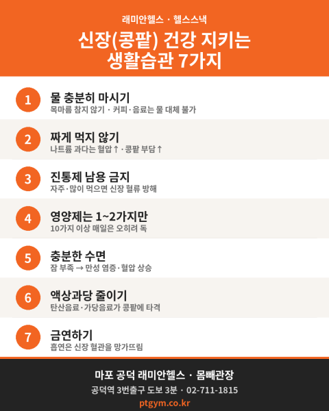 공덕 헬스 PT | 신장(콩팥) 건강 지키는 생활습관 7가지 — 물·나트륨·진통제·액상과당까지 - 1 - 20260722002307
