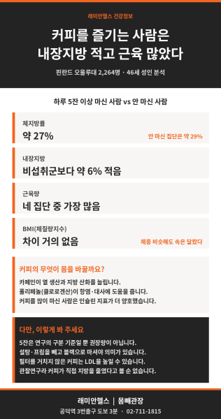 염리동 PT 헬스 | 커피를 즐기는 사람은 내장지방이 적고 근육이 많았습니다 - 1 - 20260818235623