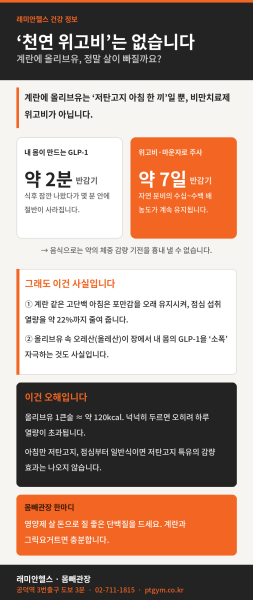 대흥동 PT 헬스 | ‘천연 위고비’는 없습니다 — 계란에 올리브유, 정말 살이 빠질까요? - 1 - 20260820000347