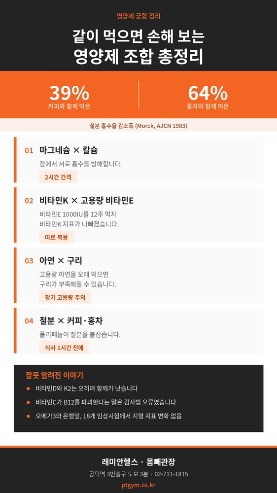 도화동 PT 헬스 | 영양제 같이 먹으면 안 되는 조합, 어디까지가 사실일까요 - 1 - 20260830133545