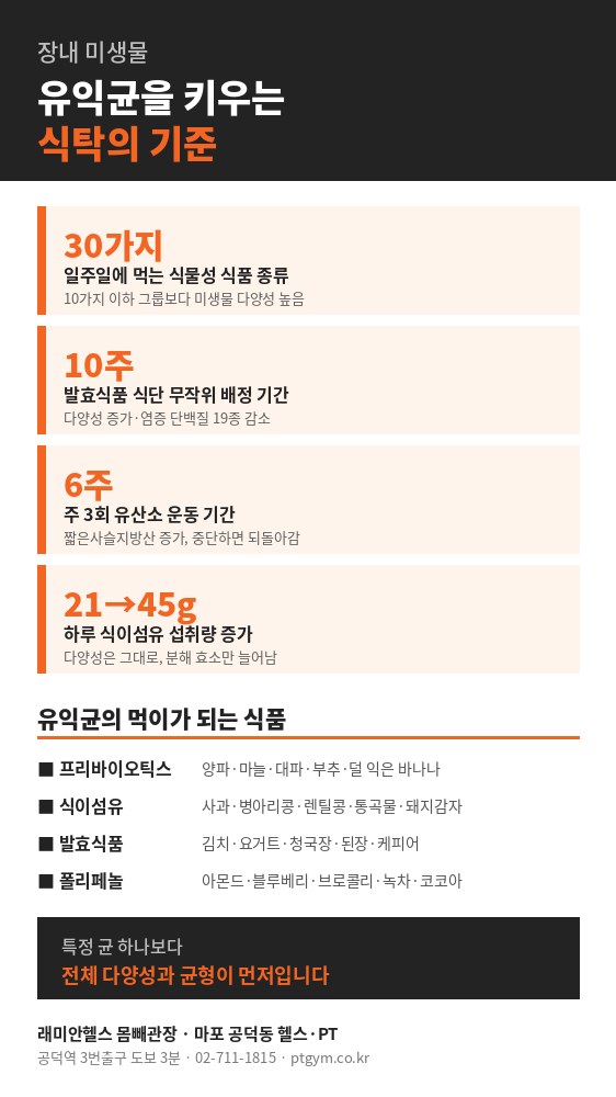애오개 PT 헬스 | - 1 - 20260917001131