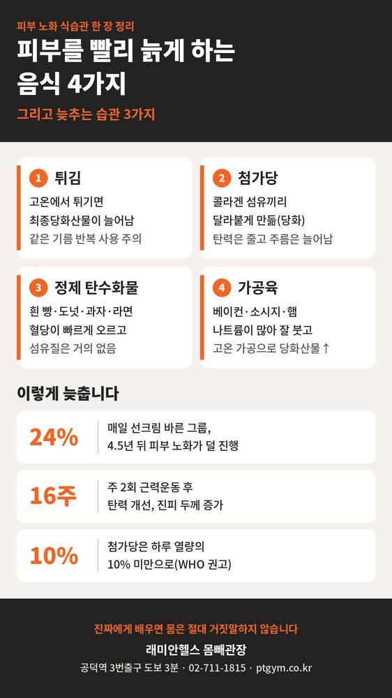 용강동 PT 헬스 | 피부를 빨리 늙게 하는 음식 4가지, 식탁과 근력운동으로 늦출 수 있습니다 - 1 - 20260924000341