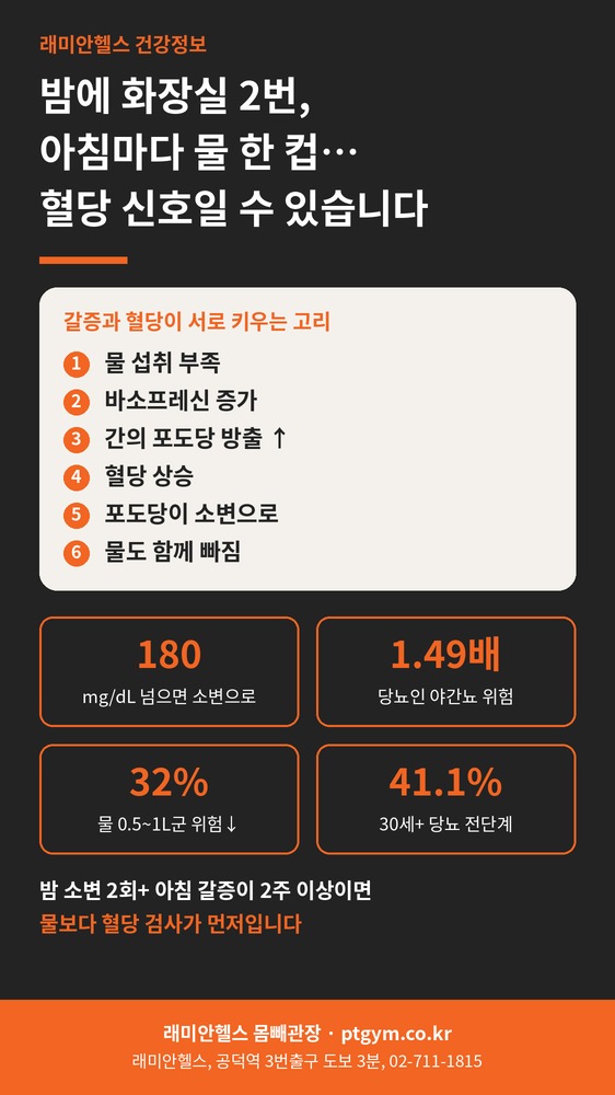 대흥 PT 헬스 | 새벽 2시 화장실, 아침 6시 물 한 컵… 몸은 혈당 문제를 이렇게 먼저 알려줍니다 - 2 - 20261024000815