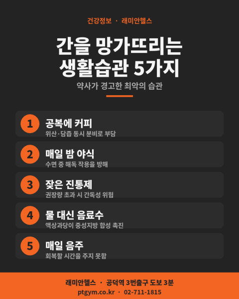 마포 공덕 PT 헬스 피티 간을 해치는 대표 습관은 공복 커피, 매일 야식, 잦은 진통제, 물 대신 음료수, 매일 음주 다섯 가지 - 1 - 20260621182142