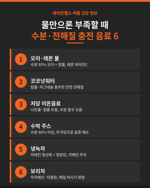 마포 아현동 PT 헬스 피티 | 더위에 물만 마셔도 목이 마른 이유 - 전해질 부족일 수 있습니다 - 1 - 20260702000858