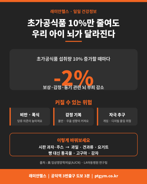 마포 용강동 PT 헬스 피티 | 초가공식품 10%만 줄여도 우리 아이 뇌가 달라진다 - 1 - 20260704001250