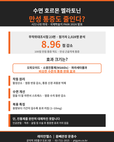 마포 염리동 PT 헬스장 피티 | 수면 호르몬 멜라토닌, 만성 통증까지 줄일 수 있을까? - 1 - 20260710001912