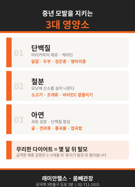 아현동 PT 헬스 |탈모를 위해서 샴푸를 바꾸기 전에 매일 먹는 식단부터 점검 - 1 - 20260716002659