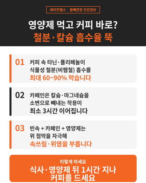 용강동 PT 헬스 | 영양제 먹고 커피 바로 마시면 흡수율 뚝, 이유와 타이밍 - 1 - 20260723002943