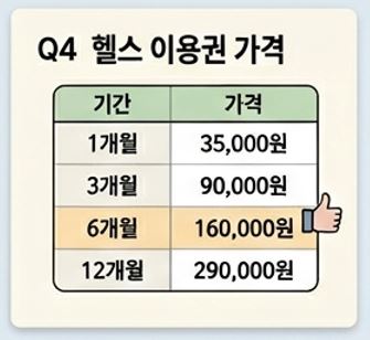 Q4. 헬스 이용권(회비) 가격이 어떻게 되나요? - 1 - 20260503124119