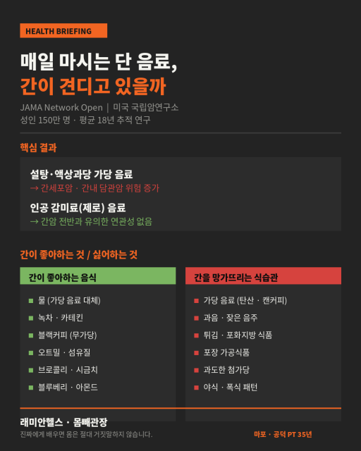 단 음가당 음료와 간 건강 - JAMA Network Open 연구 정리, 래미안헬스 몸빼관장료 끊고 두 달, 간 수치가 바뀐 회원 이야기 — 가당 음료가 간에 남기는 흔적 - 1 - 20260612001046
